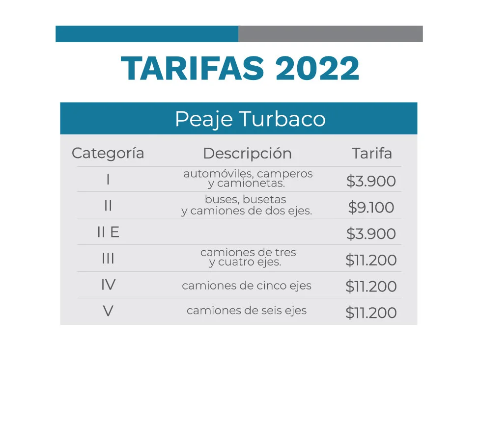 Peaje_turbaco